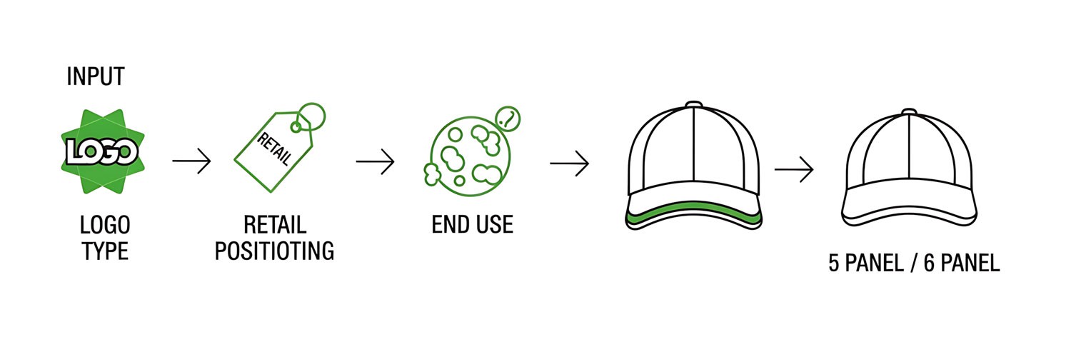 buy caps buy caps